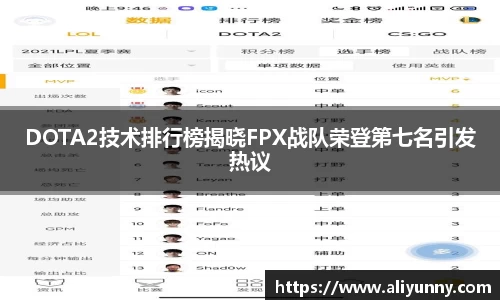 DOTA2技术排行榜揭晓FPX战队荣登第七名引发热议