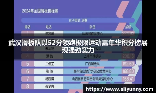 武汉滑板队以52分领跑极限运动嘉年华积分榜展现强劲实力